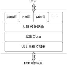 usb_subsystem.png