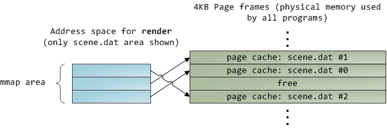 mappedFileRead.png