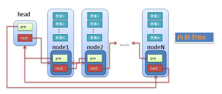 dlist_kernel.png