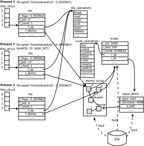 linux-vfs.png