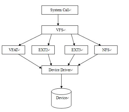 vfs-fig3.jpg