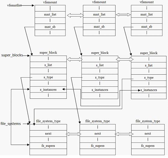 vfs-fig5.jpg