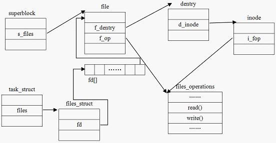 vfs-fig6.jpg