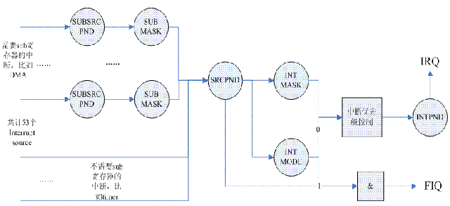 irqs-2416.gif