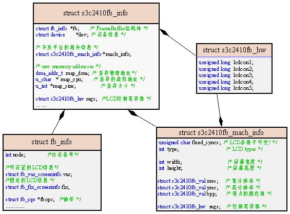 图2.3