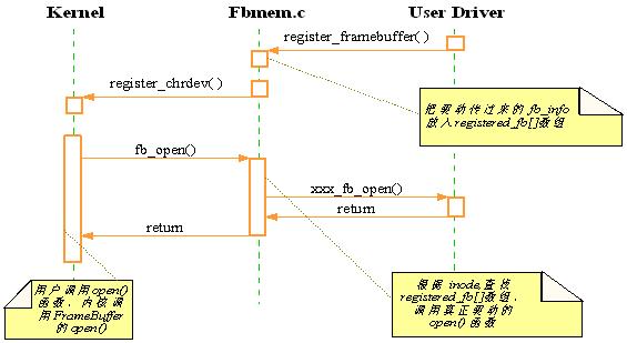 图2.4