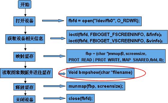 图3.1