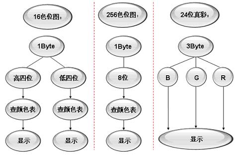 图3.5