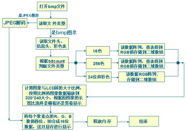 图3.6