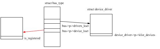 bus-device-driver.jpg