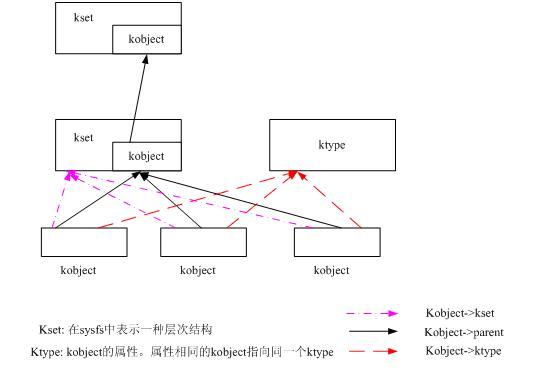 kobject-kset-ktype.jpg