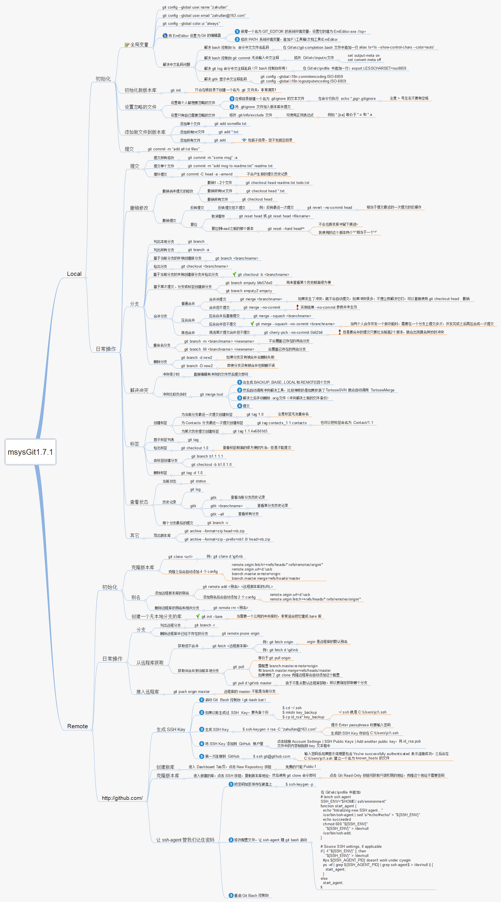 common git commands